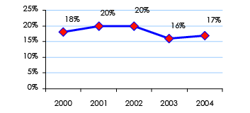 COMAR Assurances - rendement