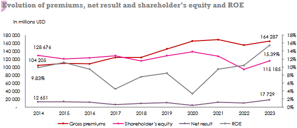 Photo credit: Atlas Magazine European reinsurance market turnover
