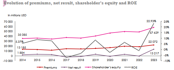 Photo credit: Atlas Magazine lloyd s turnover
