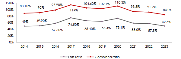 Photo credit: Atlas Magazine lloyd s ratio