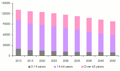 Ageing population in Japan