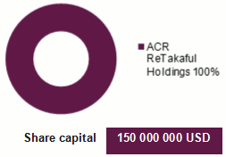 ACR Retakaful MEA shareholding