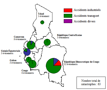 Repartition catastrophes 1975 2002