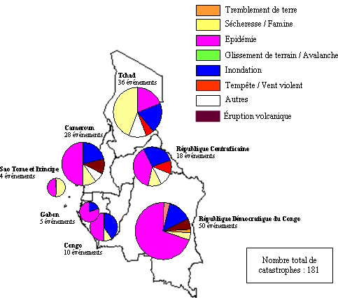 catastrophes naturelles