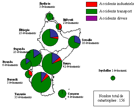 Répartition des catastrophes 1975 2002