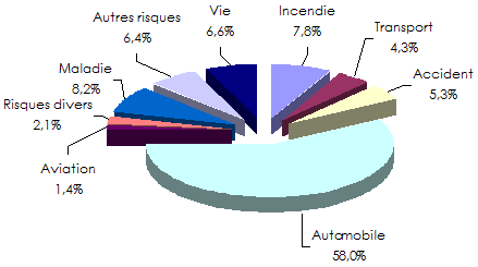 Marche iranien assurance