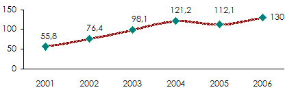 marche senegalais assurance