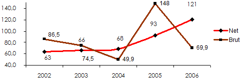 Marche egyptien assurance