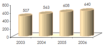 Marche libanais assurance