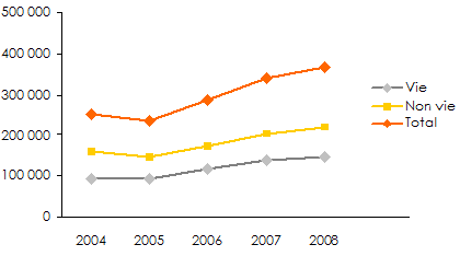 Marche ivoirien assurance