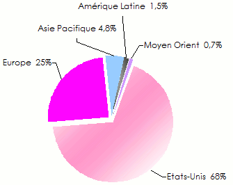 primes marché assurance RCMS