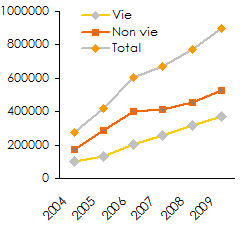 marche egyptien assurance sinistralite