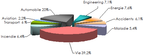 marché égyptien de l'assurance