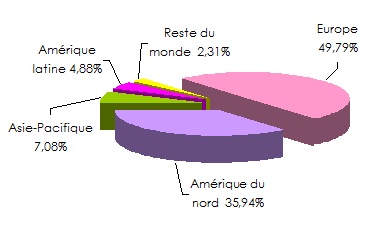 Zurich Financial Services chiffre affaires 2011 assurance non vie