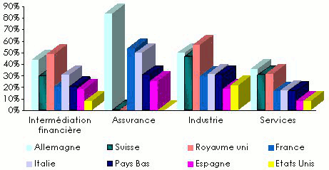 Taux innovation secteur