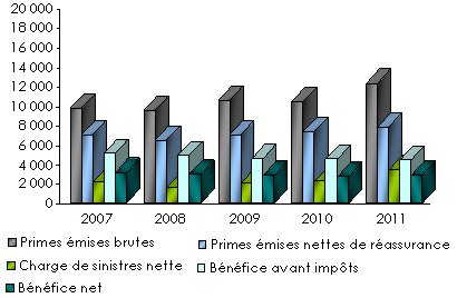 NICE indicateurs techniques