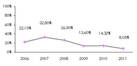 Assurance pays du Golfe croissance des primes