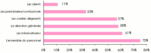 sensibilisation securite informatique
