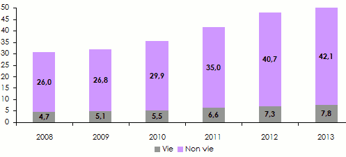 Volume primes assurance MENA