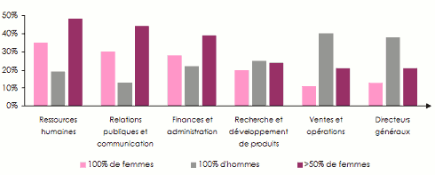 combat femmes égalité entreprises