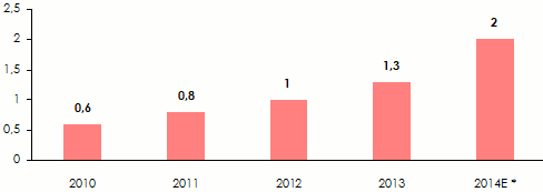 volume primes assurance cyber risques