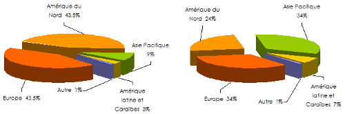 fusion acquisition assurance vie