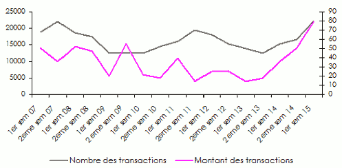 Réassurance fusion acquisition