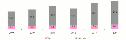 Volume primes assurance MENA