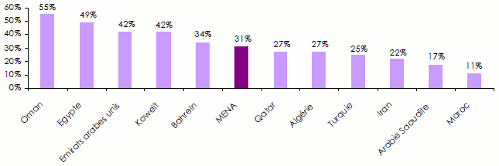 primes reassurance zone MENA