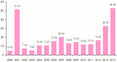 economic  costs-acts of terrorism