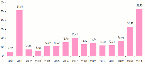dommages économiques-actes terroristes