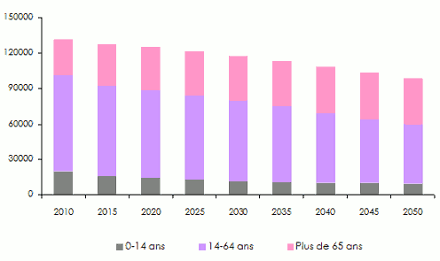 vieillissement population japon