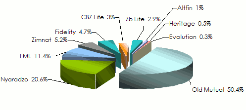 life company turnover 2014