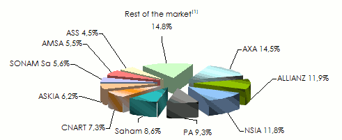 senegalese industry insurance
