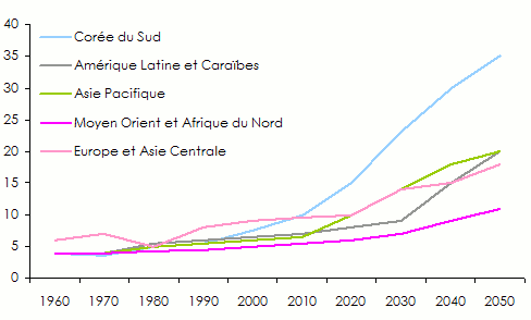 assurance dependance
