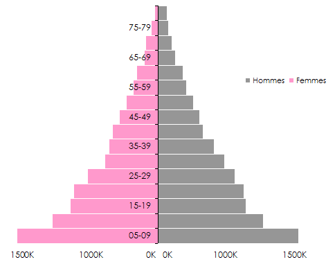 assurance dependance