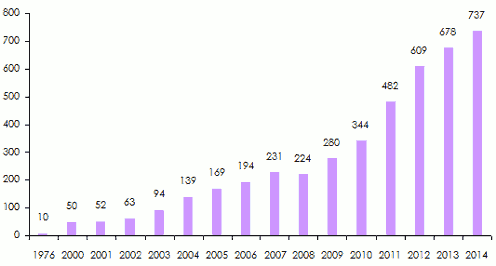africa re shareholder's equity