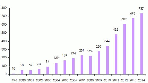 fonds propres africa re