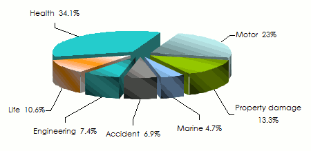 arabre-chiffre-d'affaires