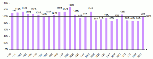 reinsurance capacity