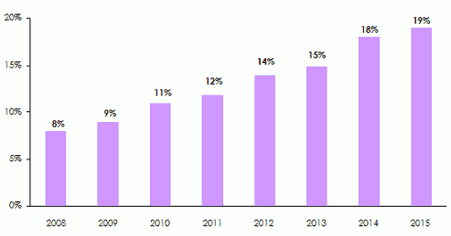 reinsurance capacity