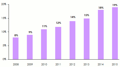 capacité réassurance