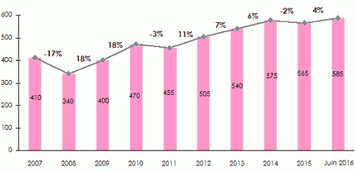 capacité réassurance
