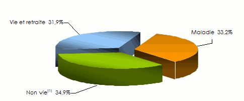 Jubilee-chiffre-affaires