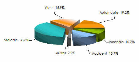 Jubilee- primes acquises