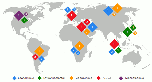 cartographie des risques en termes d'impact