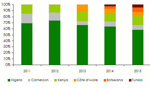 continental re turnover 2015 underwriting unit