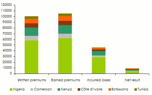 continental re insurance-indicators underwriting unit