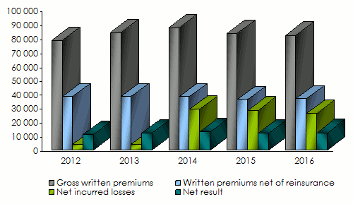 Alliance-UAE technical indicators