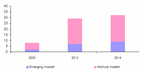Agricultural insurance